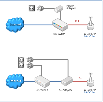 Mô hình kết nối của bộ phát wifi NAP-11N