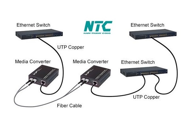 Mạng LAN cáp quang - Giải pháp ứng dụng cáp quang cho hệ thống mạng nội bộ