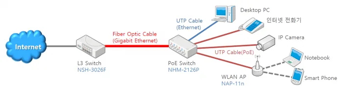 Switch PoE Công nghiệp NHM-2126P - 24 Cổng GbE + 2 Cổng SFP