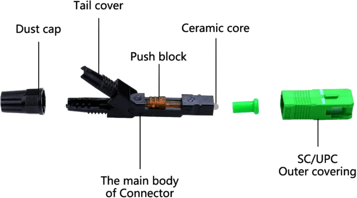 Fast Connector SC/APC