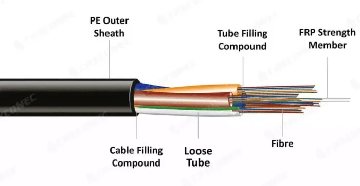 Cáp quang ngoài trời loose tube