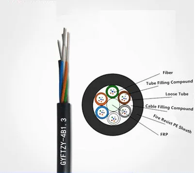 Cáp quang phòng nổ 4FO GYFTZY-4B1.3