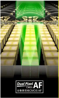 DualPixel AF