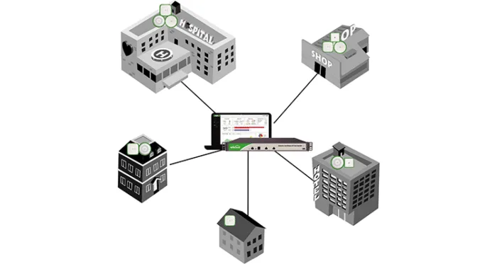 Ứng dụng của WOAP-AC