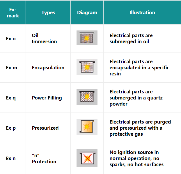 Các dạng bảo vệ cách ly mạch điện
