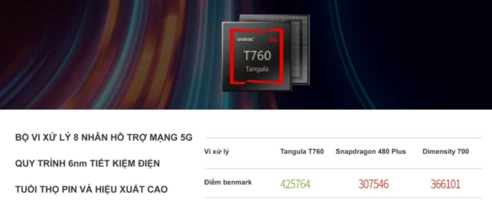 ZTE7541N-BTR được trang bị bộ vi xử lý 8 nhân tốc độ cao hỗ trợ mạng 5G